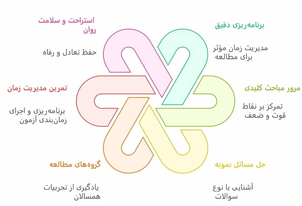 نمودار آماده شدن برای المپیاد در ماه آخر نمودار آماده شدن برای المپیاد در ماه آخر