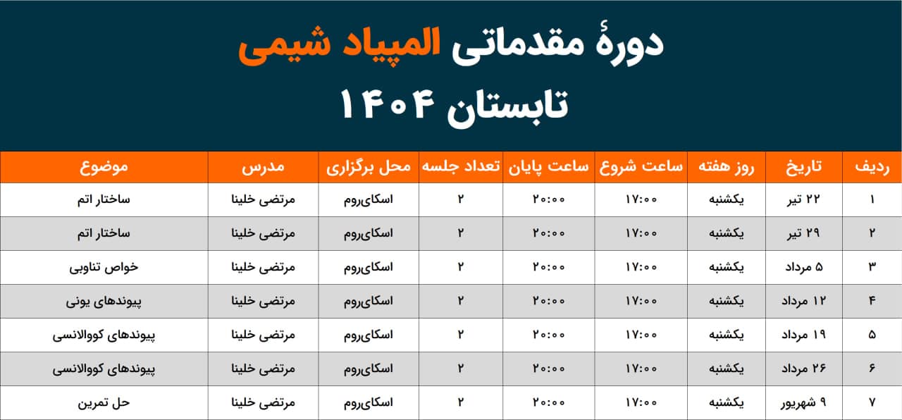 المپیاد شیمی مقدماتی تابستان ۱۴۰۴ المپیاد شیمی مقدماتی تابستان ۱۴۰۴