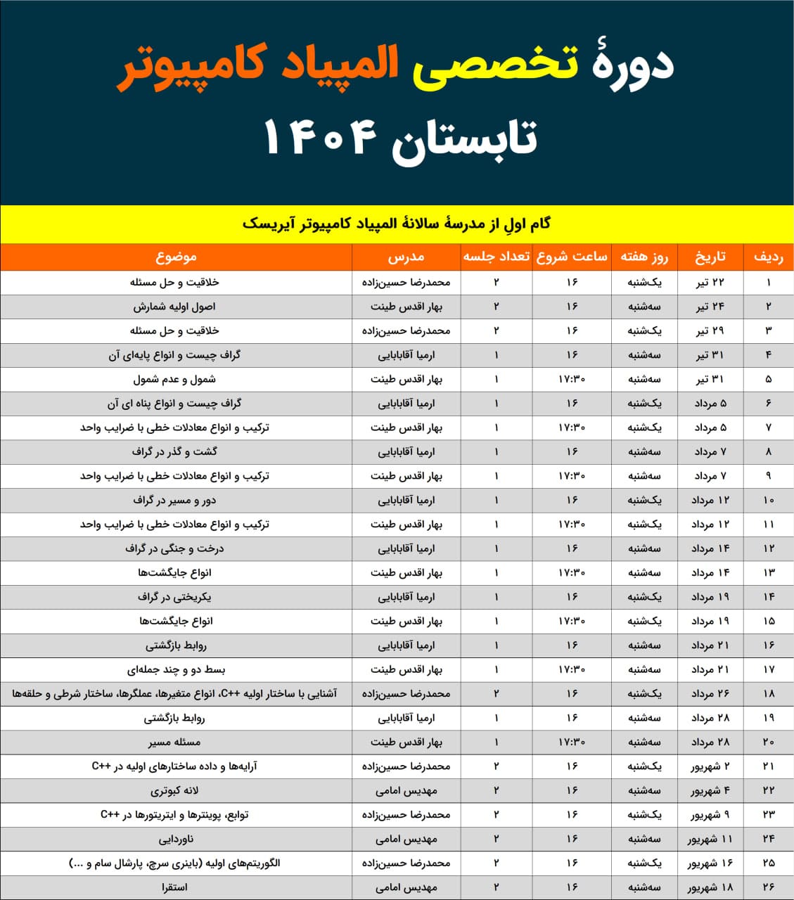 کلاس المپیاد کامپیوتر آیریسک تابستان ۱۴۰۴ کلاس المپیاد کامپیوتر آیریسک تابستان ۱۴۰۴