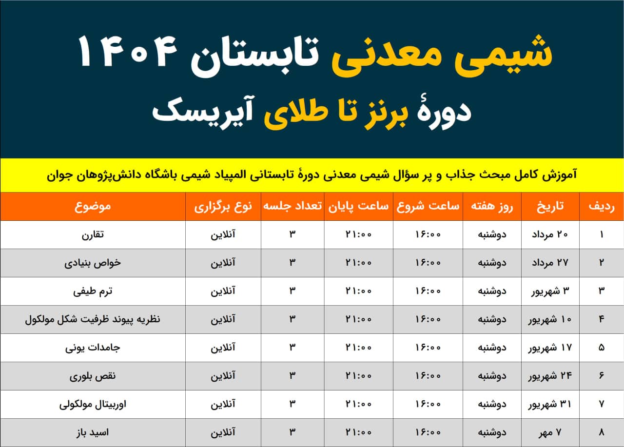 دوره شیمی معدنی تابستان ۱۴۰۴ دوره شیمی معدنی تابستان ۱۴۰۴
